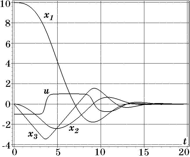 Переходные процессы при T=1